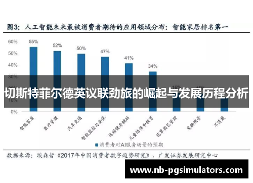 切斯特菲尔德英议联劲旅的崛起与发展历程分析