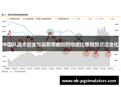 中国队战术应变与调整策略如何根据比赛局势灵活变化