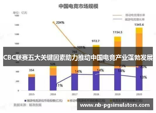 CBC联赛五大关键因素助力推动中国电竞产业蓬勃发展