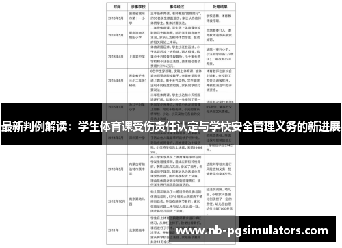 最新判例解读：学生体育课受伤责任认定与学校安全管理义务的新进展