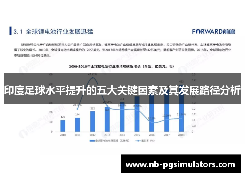 印度足球水平提升的五大关键因素及其发展路径分析 印度足球水平提升的五大关键因素及其发展路径分析