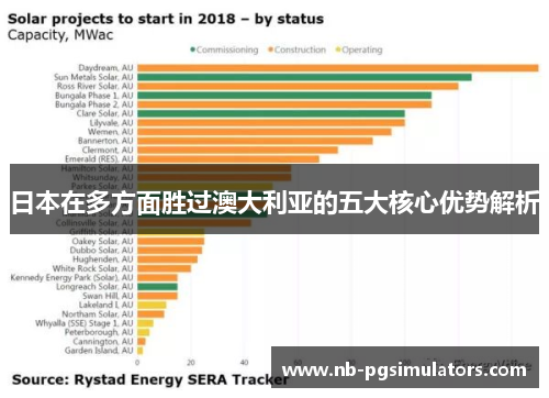 日本在多方面胜过澳大利亚的五大核心优势解析 日本在多方面胜过澳大利亚的五大核心优势解析