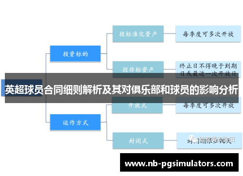英超球员合同细则解析及其对俱乐部和球员的影响分析