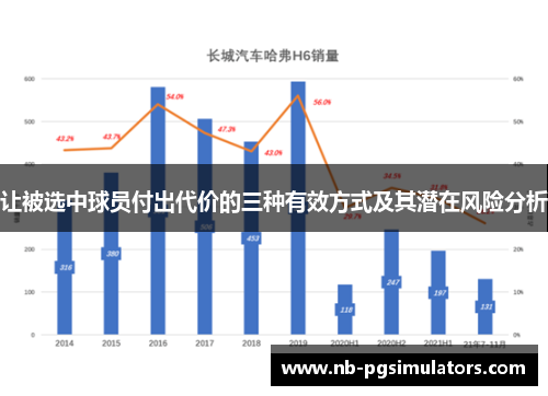 让被选中球员付出代价的三种有效方式及其潜在风险分析
