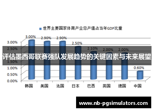 评估墨西哥联赛强队发展趋势的关键因素与未来展望