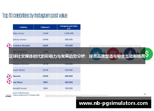 足球社交媒体时代的影响力与发展趋势分析：球员品牌塑造与粉丝互动新格局