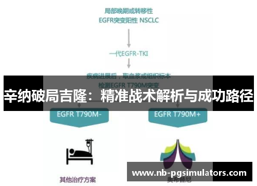 辛纳破局吉隆：精准战术解析与成功路径