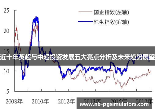 近十年英超与中超投资发展五大亮点分析及未来趋势展望