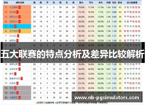 五大联赛的特点分析及差异比较解析
