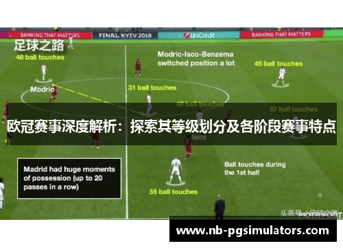 欧冠赛事深度解析：探索其等级划分及各阶段赛事特点