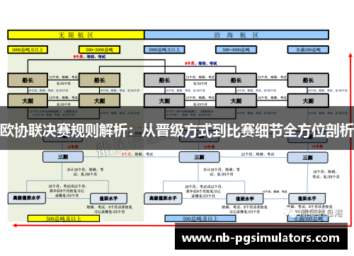 欧协联决赛规则解析：从晋级方式到比赛细节全方位剖析