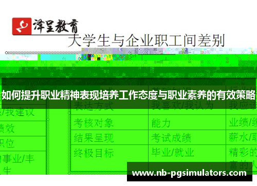 如何提升职业精神表现培养工作态度与职业素养的有效策略