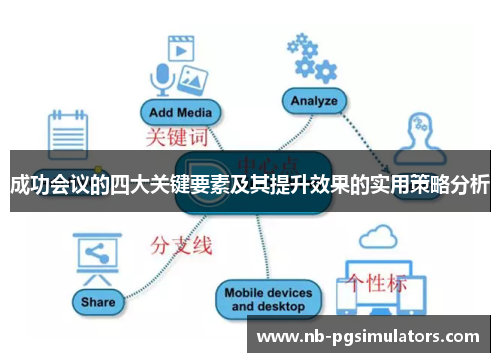成功会议的四大关键要素及其提升效果的实用策略分析
