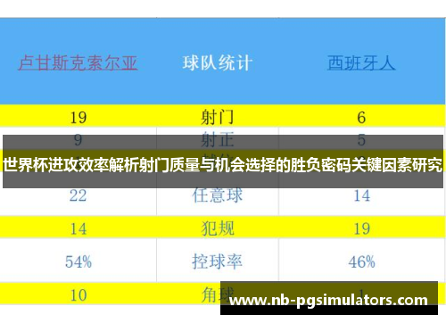 世界杯进攻效率解析射门质量与机会选择的胜负密码关键因素研究