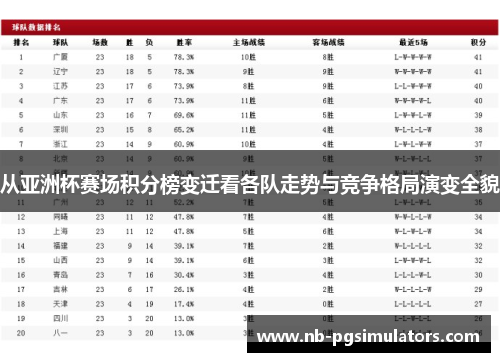 从亚洲杯赛场积分榜变迁看各队走势与竞争格局演变全貌