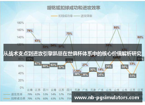 从战术支点到进攻引擎凯恩在世俱杯体系中的核心价值解析研究