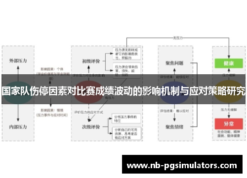 国家队伤停因素对比赛成绩波动的影响机制与应对策略研究