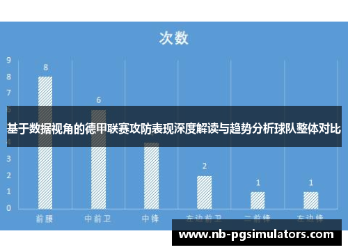 基于数据视角的德甲联赛攻防表现深度解读与趋势分析球队整体对比
