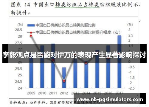 李毅观点是否能对伊万的表现产生显著影响探讨