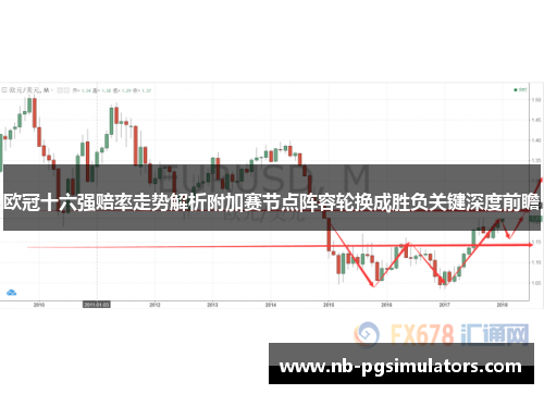 欧冠十六强赔率走势解析附加赛节点阵容轮换成胜负关键深度前瞻