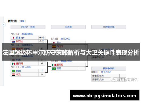 法国超级杯里尔防守策略解析与大卫关键性表现分析