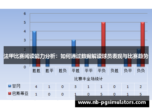 法甲比赛阅读能力分析：如何通过数据解读球员表现与比赛趋势